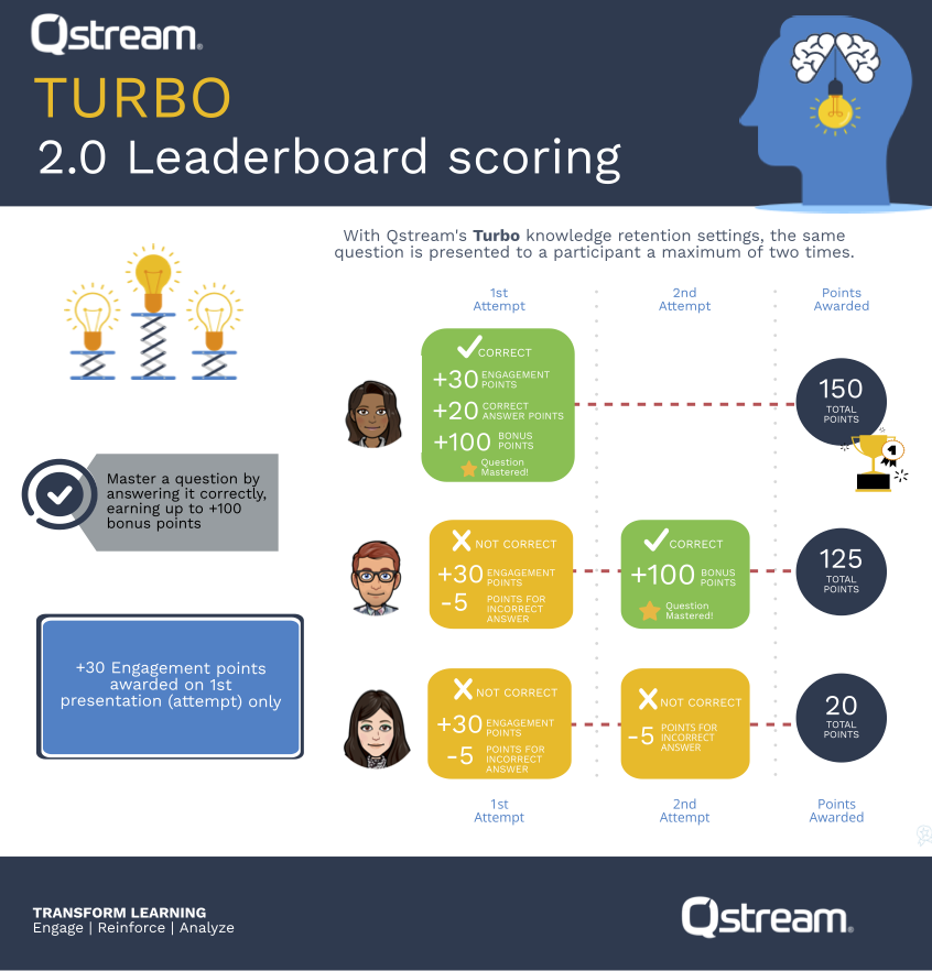 Turbo Leaderboard Points System.png